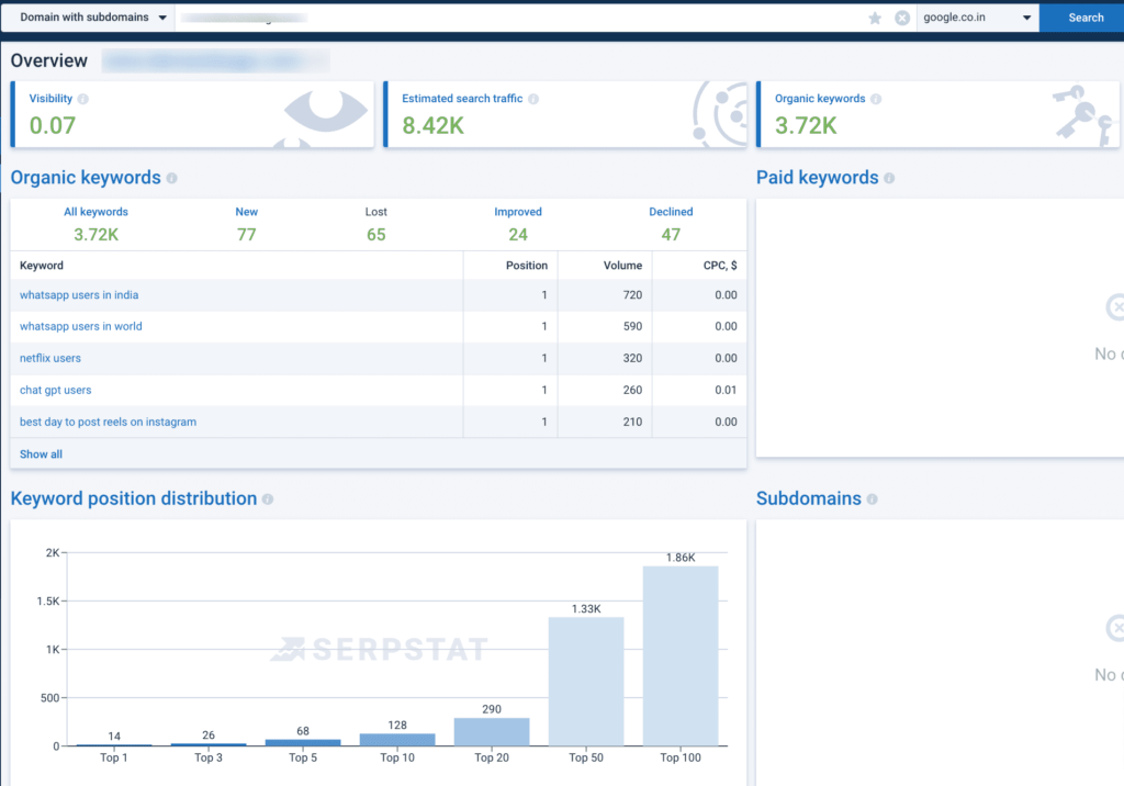 Serpstat domain overview