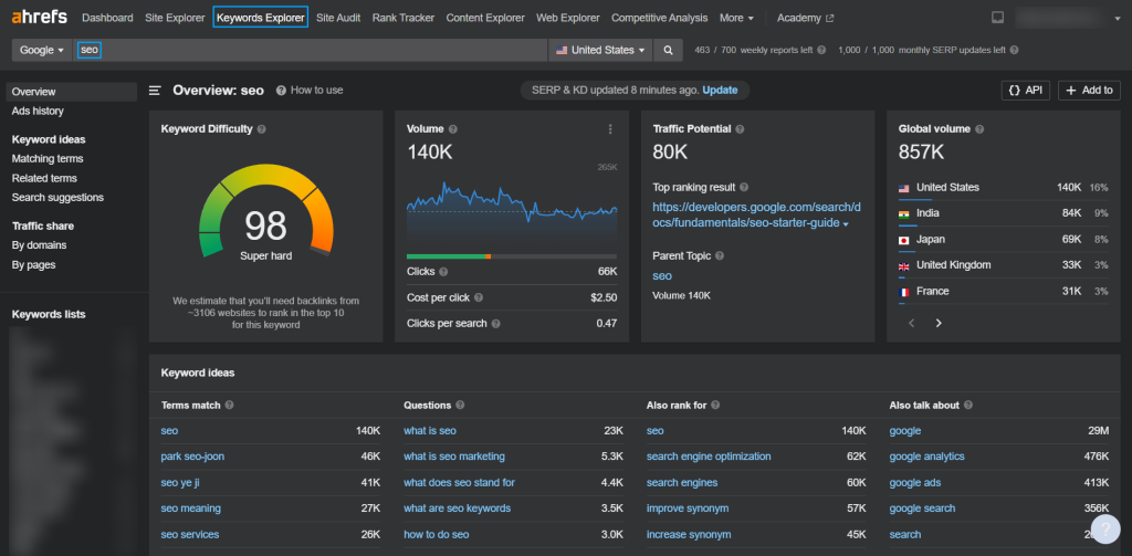 ahrefs keyword research