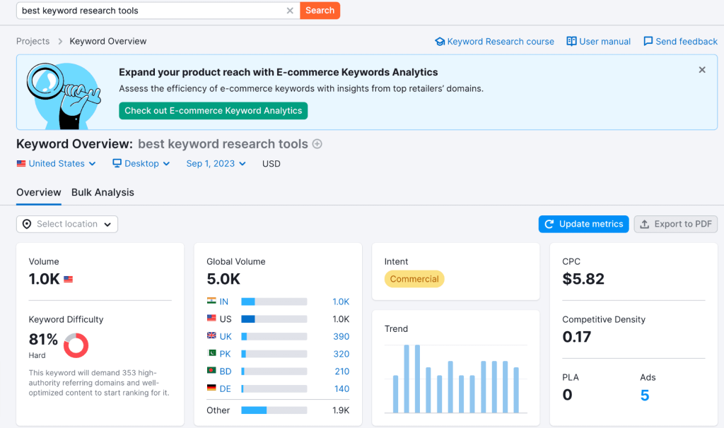 Keyword Overview of best keyword research tool