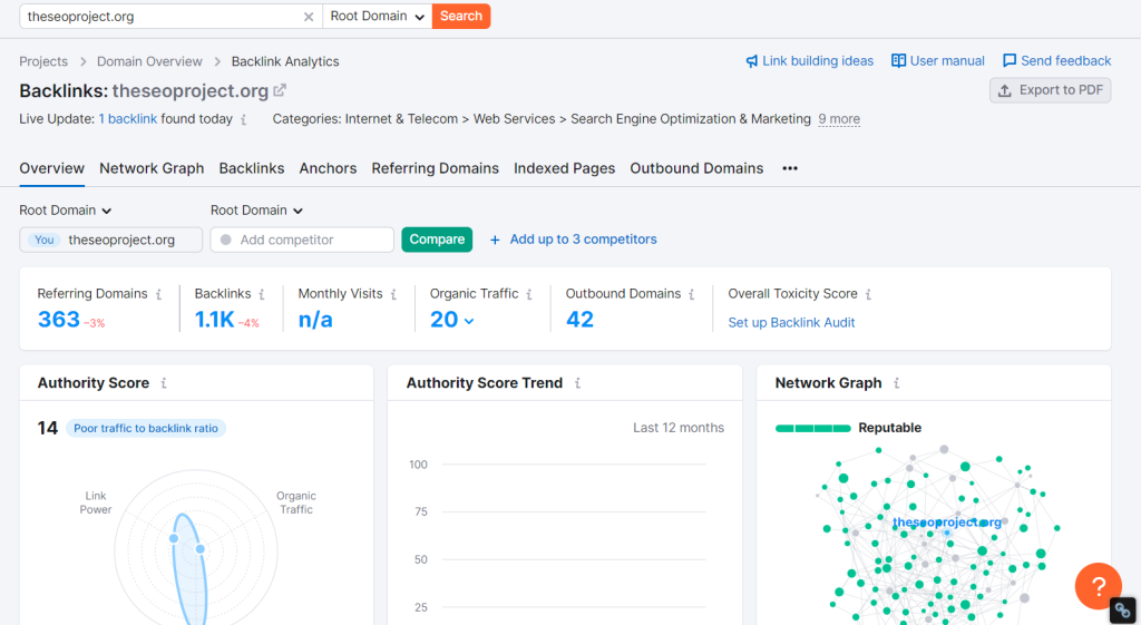 Semrush Backlink Analytics