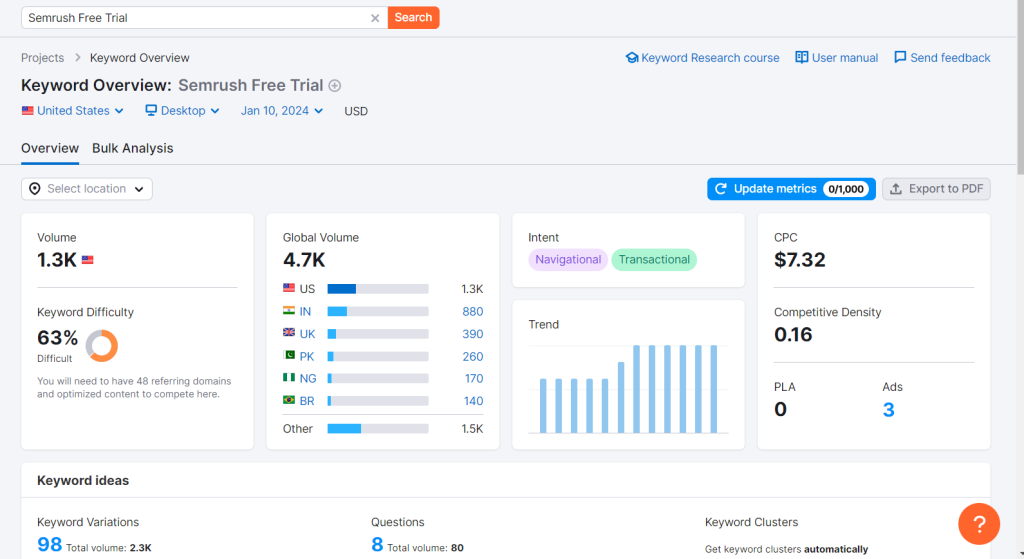 Semrush Keyword Research